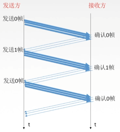 image-20240301221658586