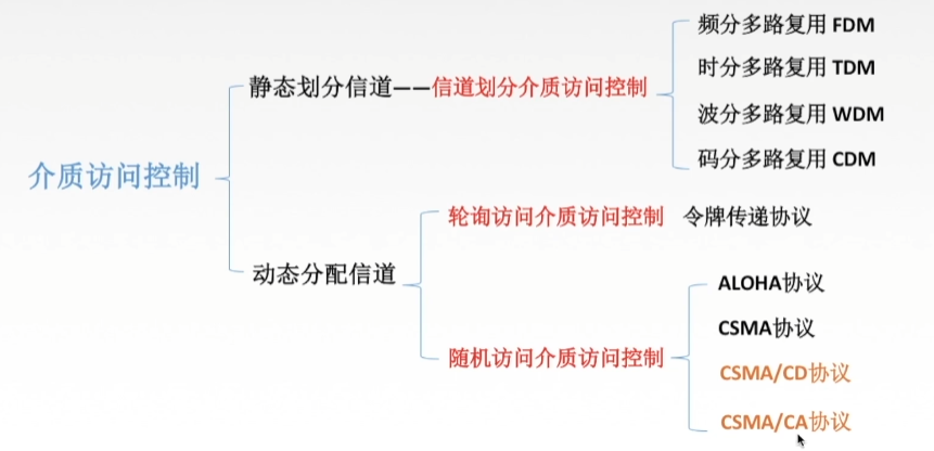 image-20240313161942962