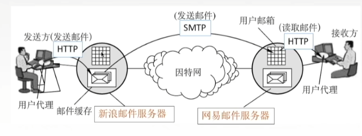 【计算机网络】应用层——文件传输协议FTP